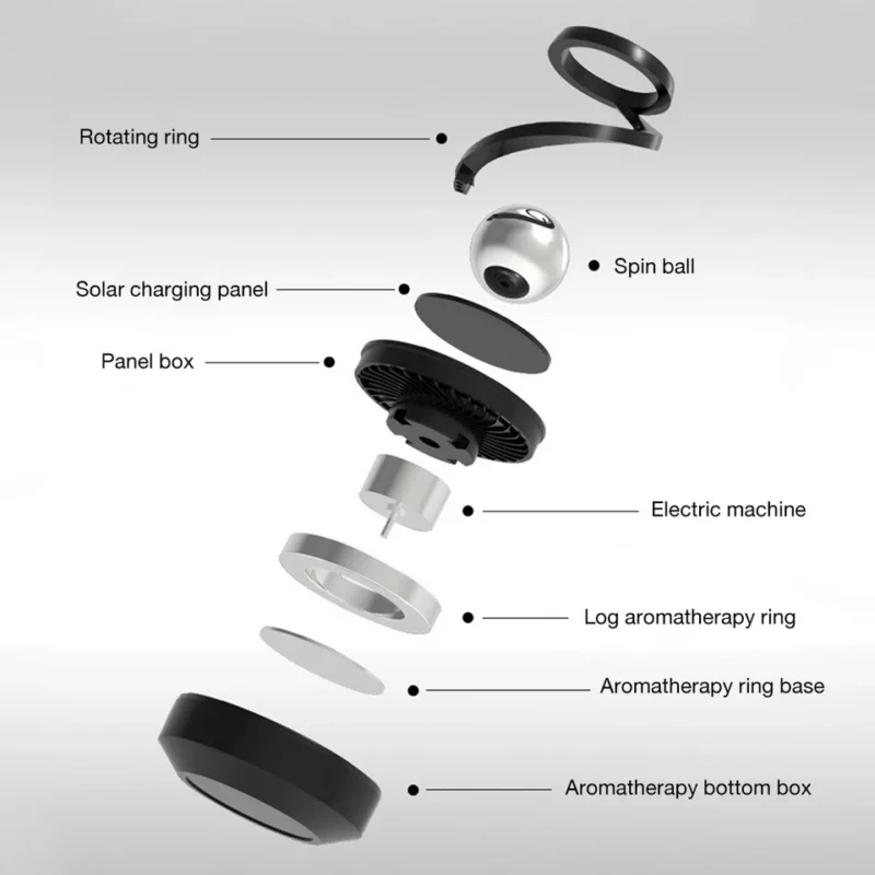 Close-up of Solar Powered Car Air Freshener