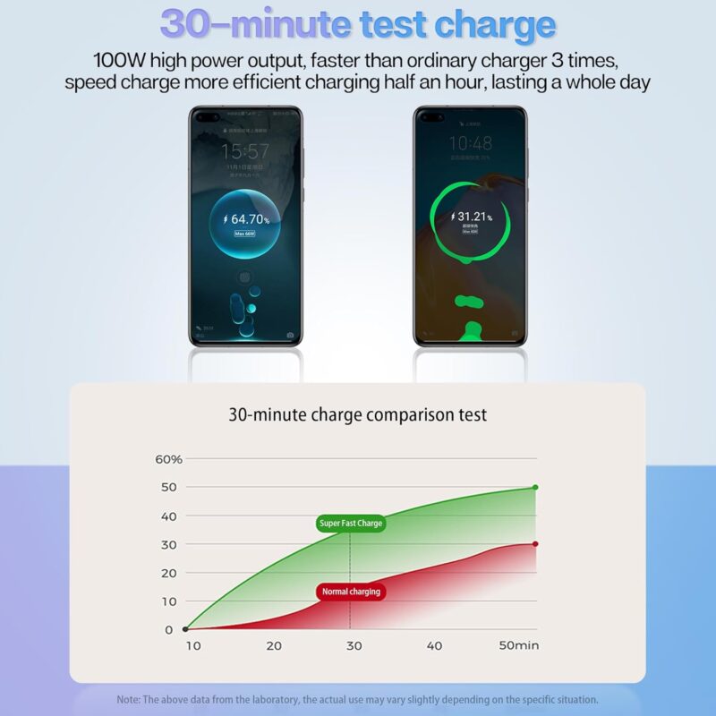 compact retractable car charging cable